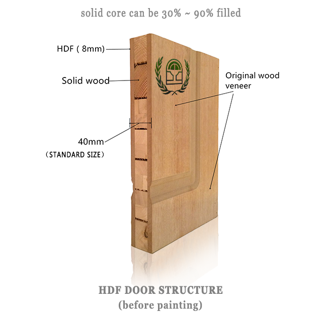 Desheng Wood Industry-High-quality Ds-fg06 Teak Wood Veneered Door With A Long Glass-4